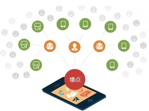 余杭为什么越来越多的企业通过软文营销来引流